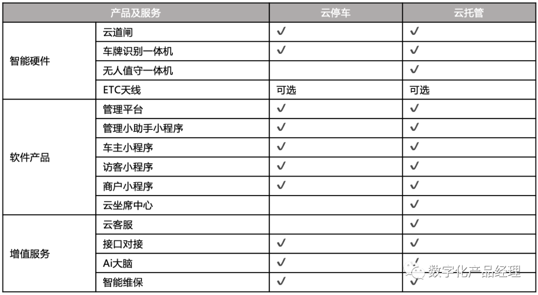 透过财务模型看SaaS产品的商业模式